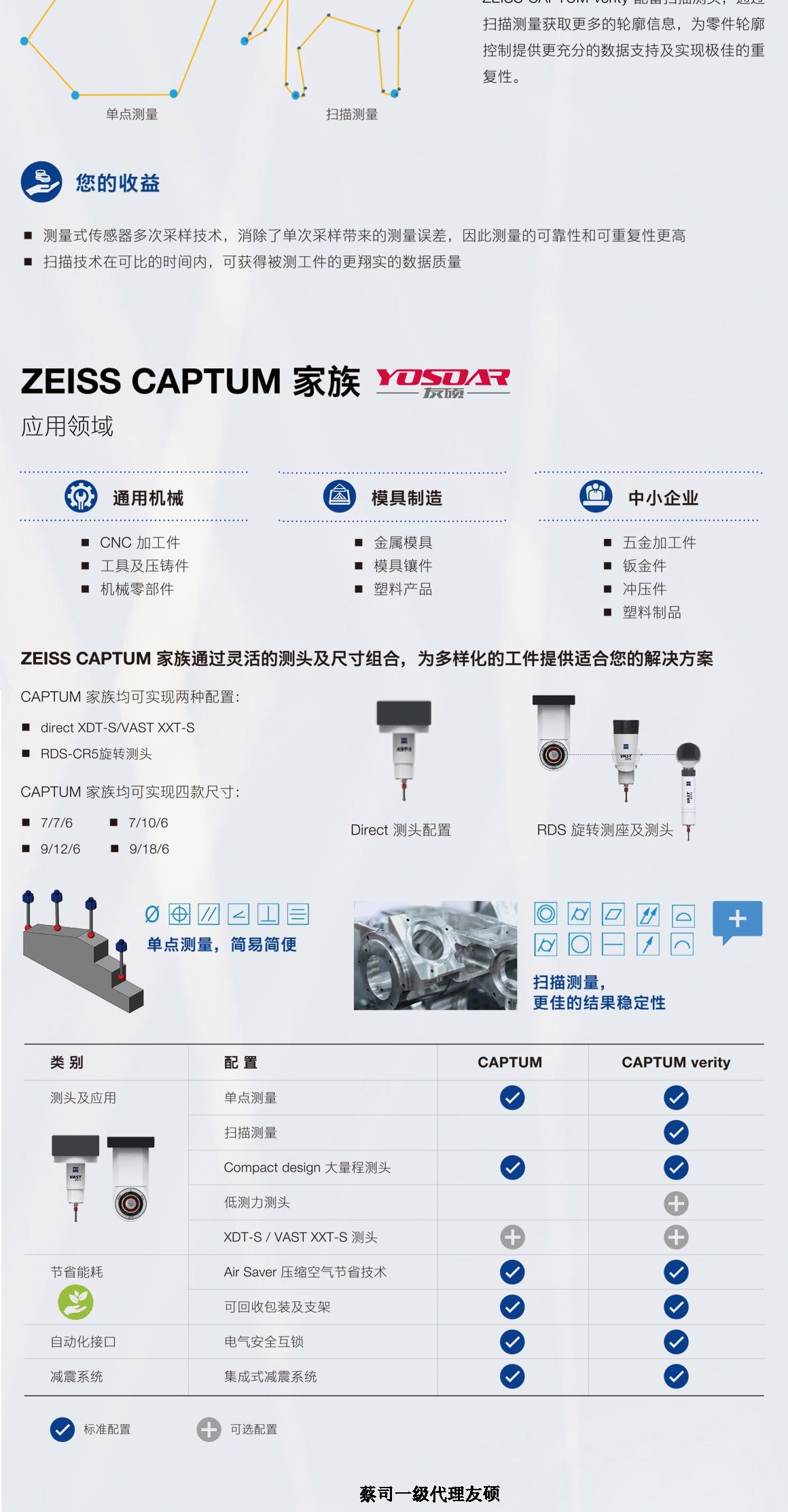 北京蔡司三坐标CAPTUM