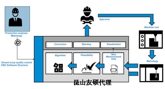 北京蔡司北京三坐标测量机